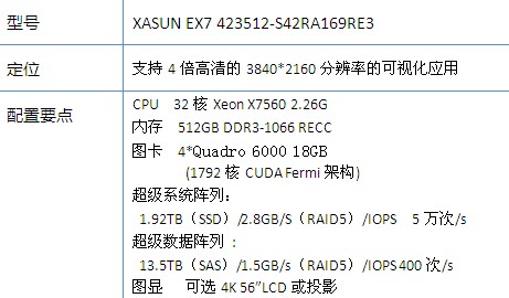 Landmark高端可视化与XASUN工作站解决方案 